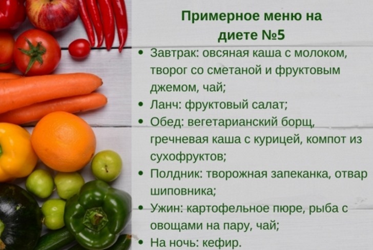 Вкусные Рецепты Диеты 5 С Фото