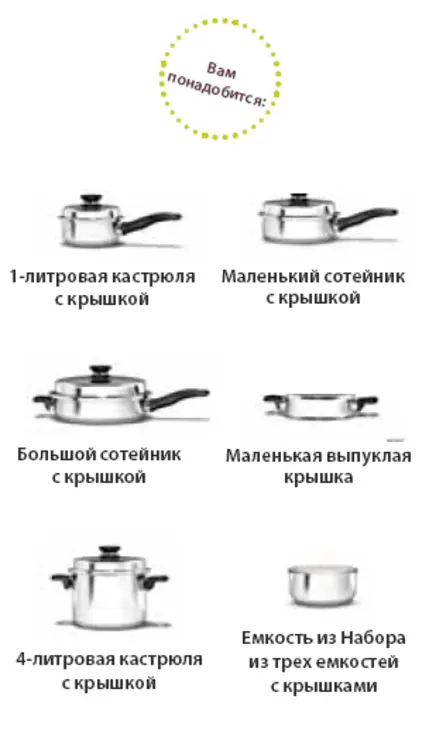 Утиные ножки, тушенные в яблоках, с клюквенным взваром и гарниром из тушеной капусты: шаг 3