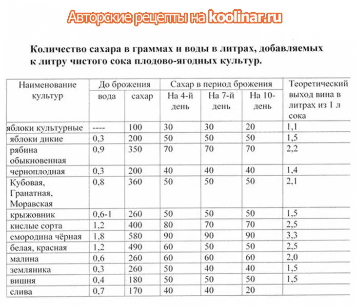 Вино виноградное: шаг 8