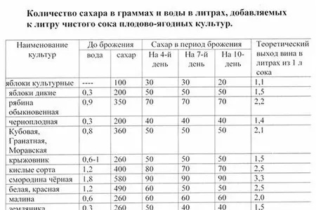Вино виноградное: шаг 8