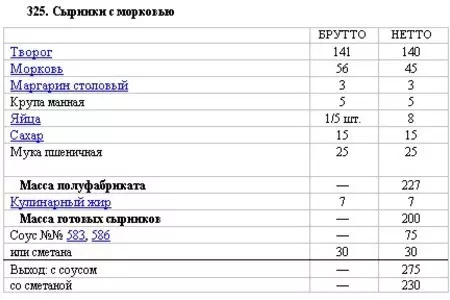 Сырники с морковью по госту: шаг 1